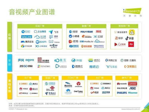 艾瑞咨詢2021年中國(guó)企業(yè)服務(wù)研究報(bào)告 信息咨詢服務(wù)深度解析