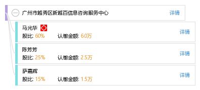 廣州市越秀區(qū)新越百信息咨詢服務(wù)中心 專業(yè)服務(wù)，賦能決策
